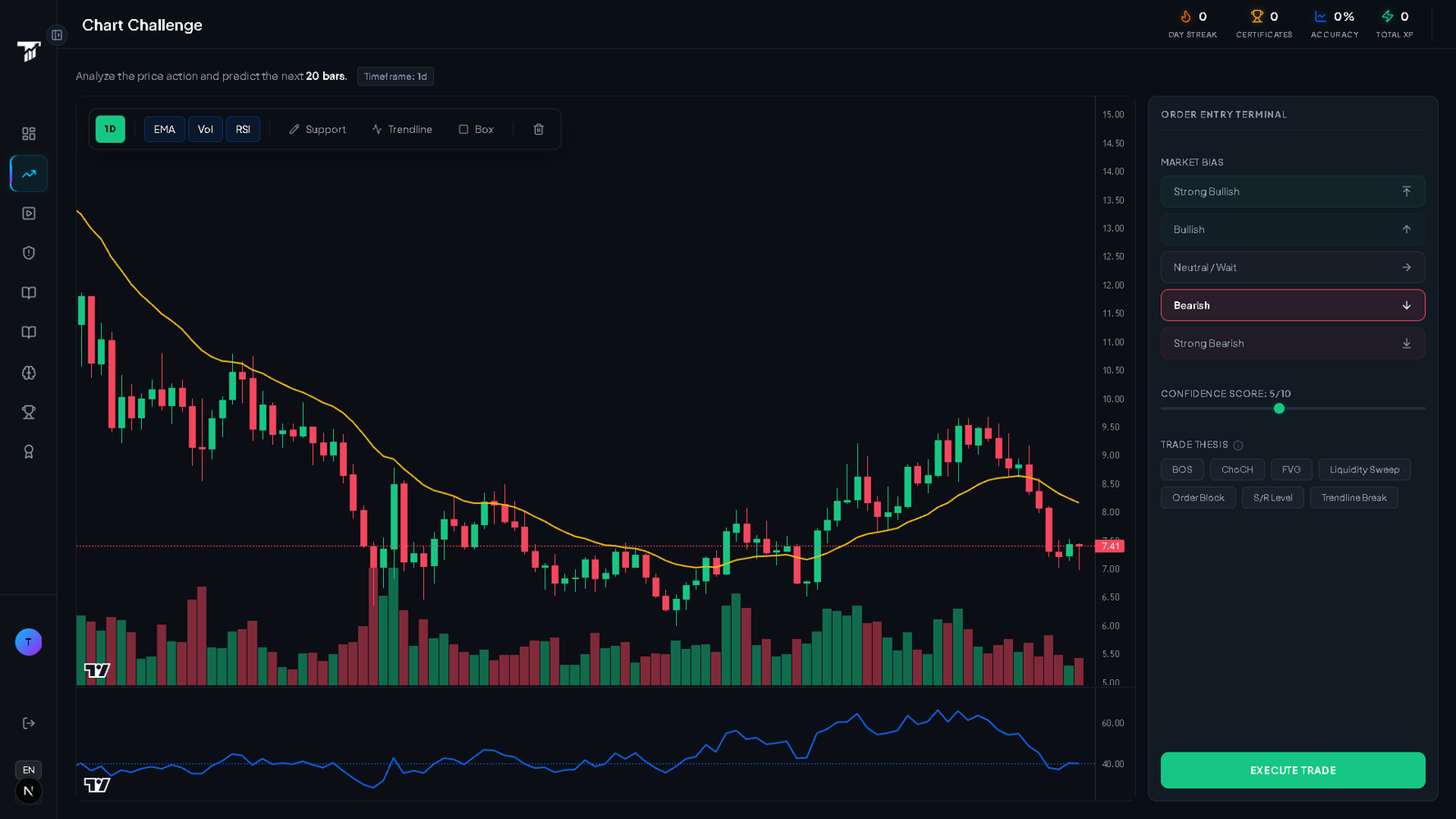 Backtest
